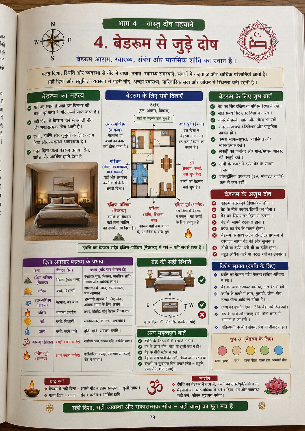संपूर्ण वास्तुशास्त्र ebook preview page 1