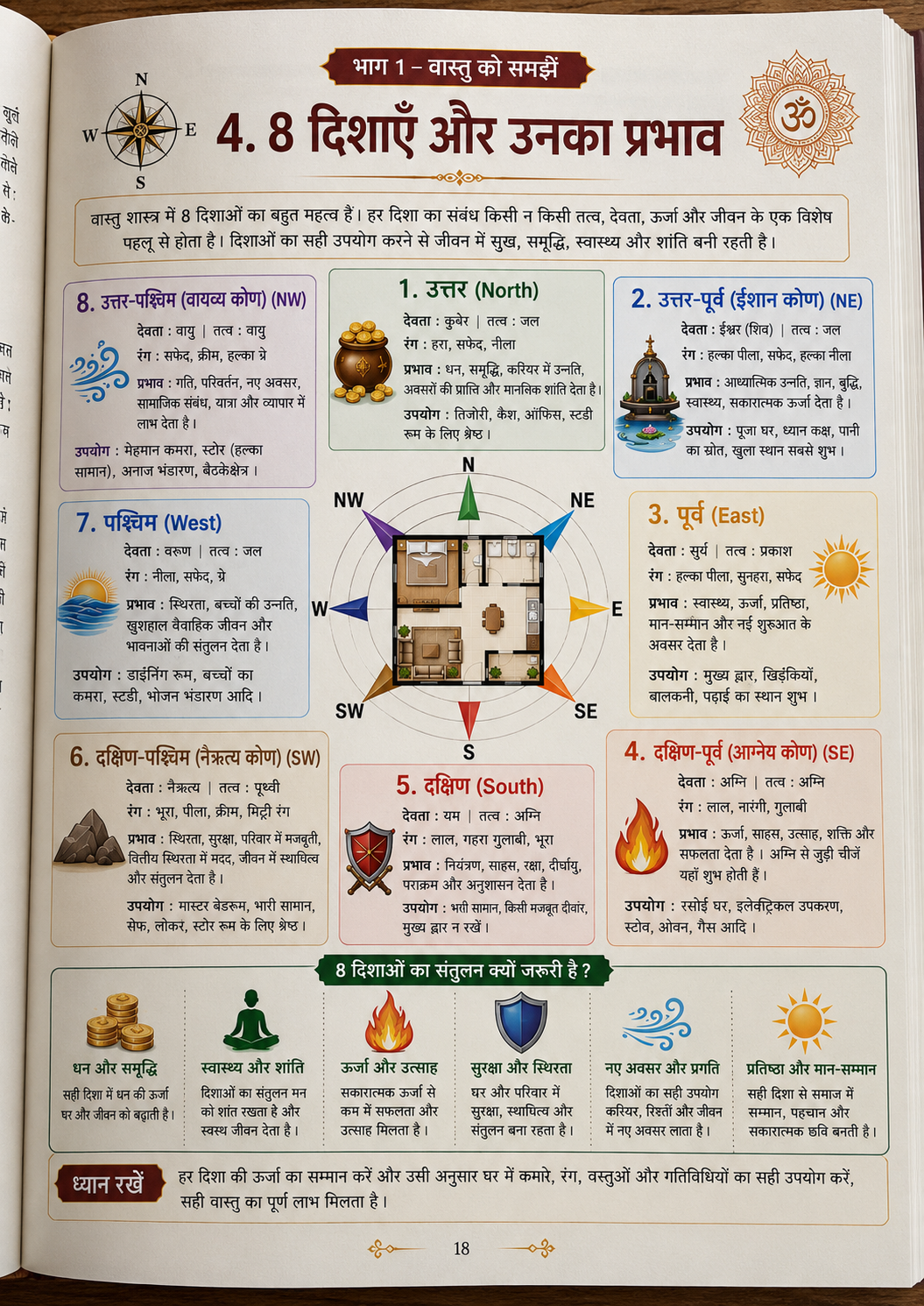 संपूर्ण वास्तुशास्त्र ebook preview page 4