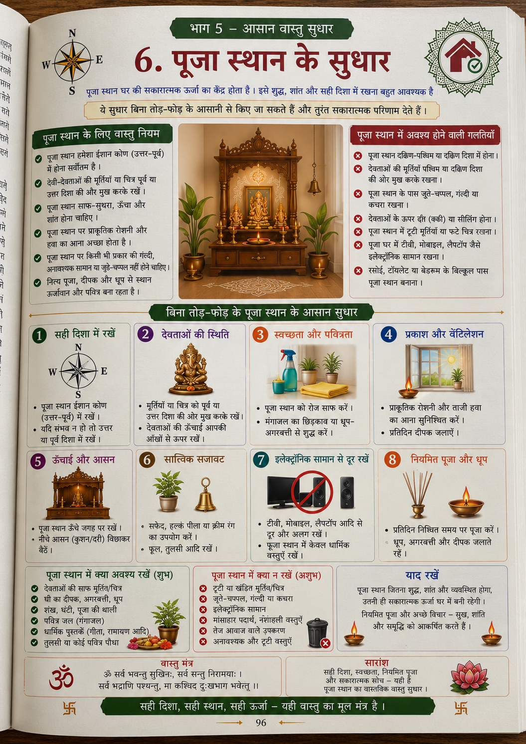 संपूर्ण वास्तुशास्त्र ebook preview page 5